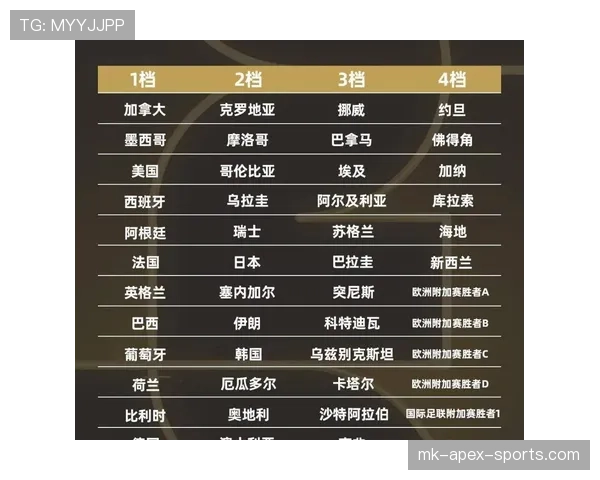 2026世界杯日本队小组赛赛程分析及出线前景预测